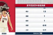 世界杯移动端安装包-31+8！杨瀚森生涯新高！前13投全部命中！